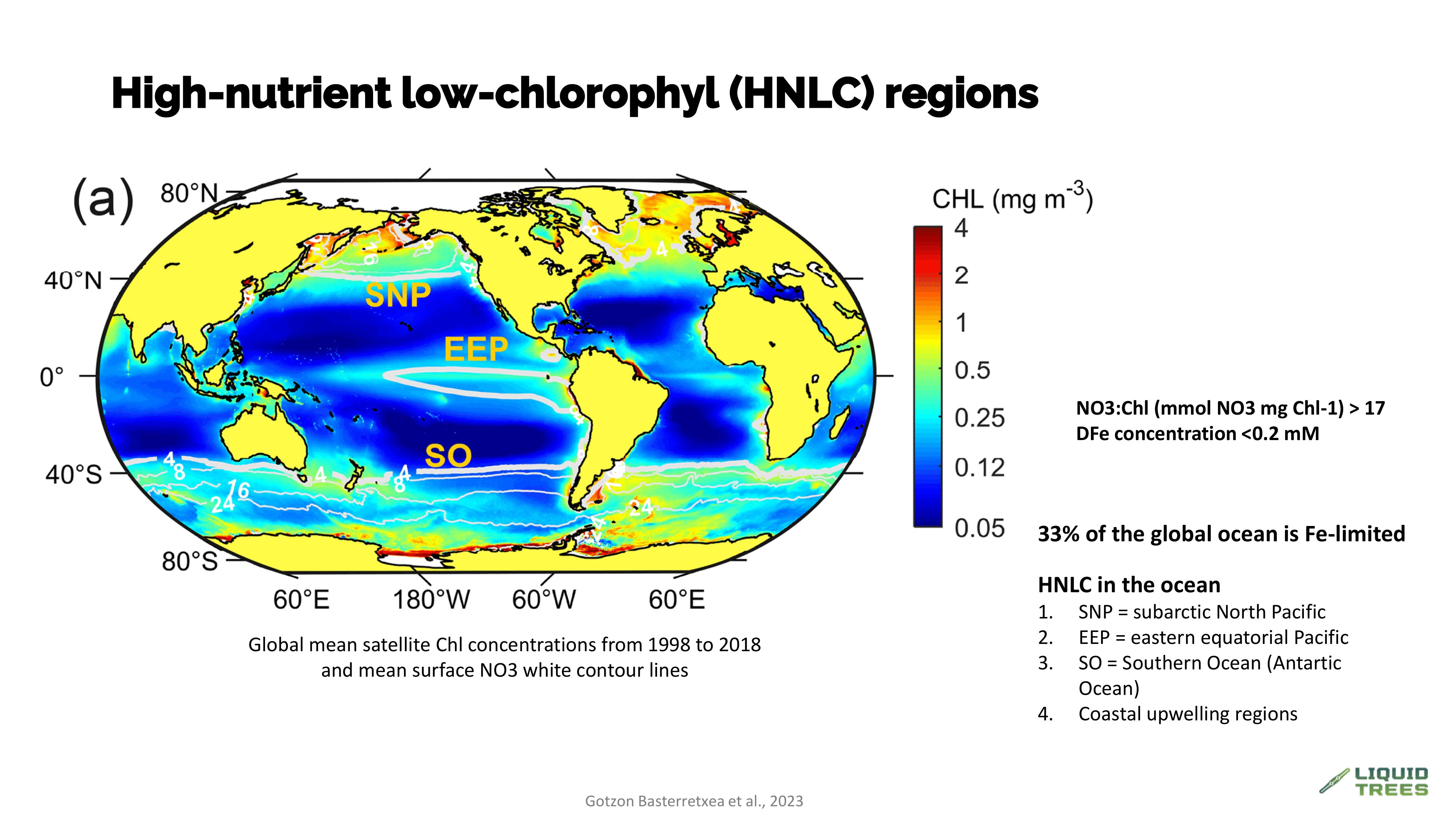 World map highlighting HNLC regions: Southern Ocean, Equatorial Pacific, Subarctic Pacific